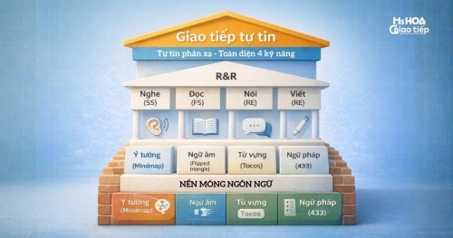 Bản chất của việc học ngôn ngữ: Học đúng – dùng được – giao tiếp thật