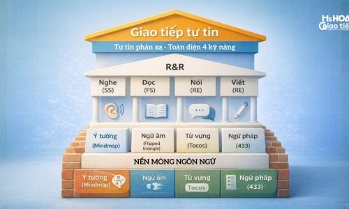 Bản chất của việc học ngôn ngữ: Học đúng – dùng được – giao tiếp thật