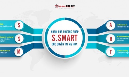 KHÁM PHÁ S-SMART - MÔ HÌNH ĐÀO TẠO ƯU VIỆT KÍCH THÍCH TƯ DUY NGƯỜI HỌC 
